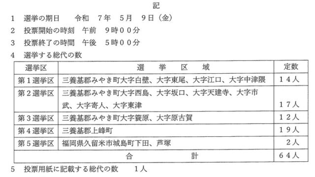 総代選挙の公告