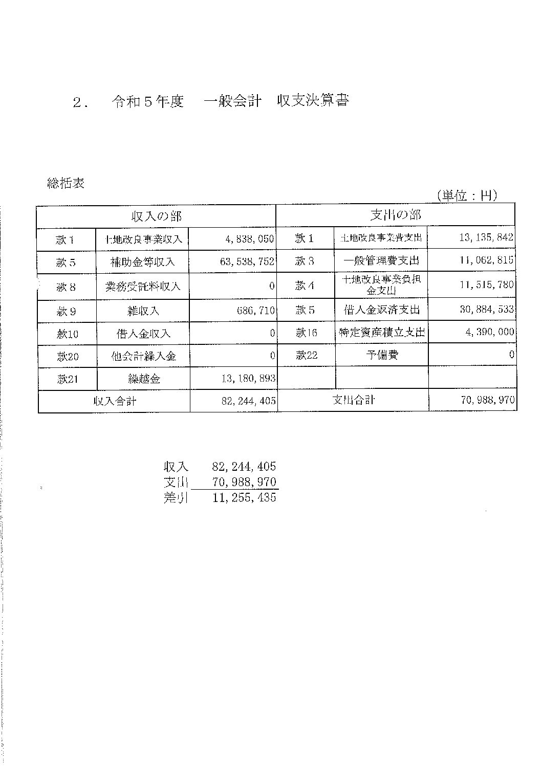収支決算書について